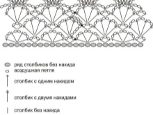 รูปแบบการ sundress openwork