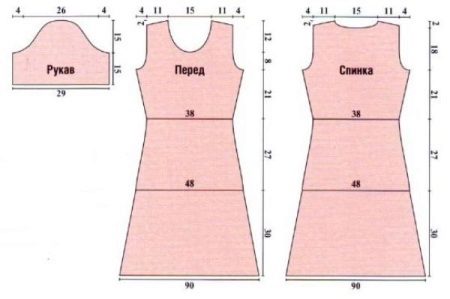 เดรสฐานและแขนเสื้อ