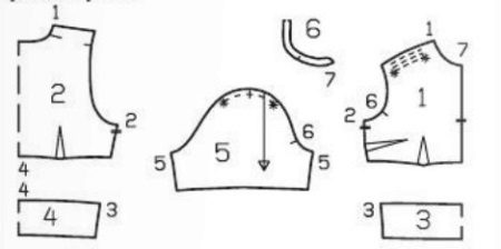 Pattern ng tag-init na damit para sa buong